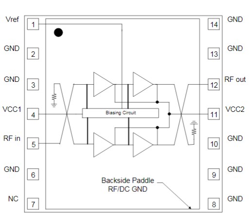 Block Diagram - Qorvo QPA9419 High Linearity 0.5W Power Amplifier